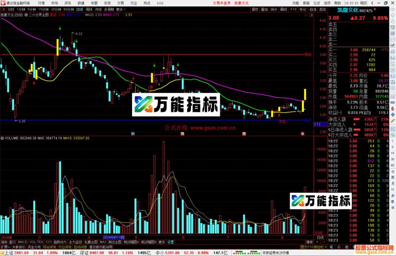 通达信二六分界主图指标公式源码-万能指标公式