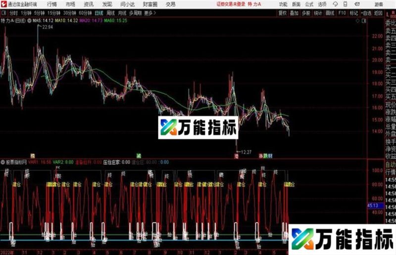 通达信一个比较准确的顶底指标 EA-万能指标公式