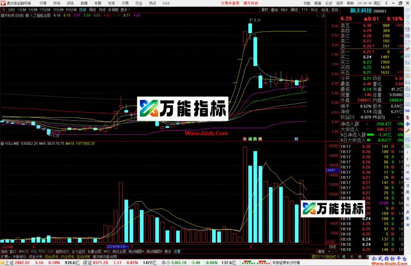 通达信人工智能主图指标公式源码主图-万能指标公式