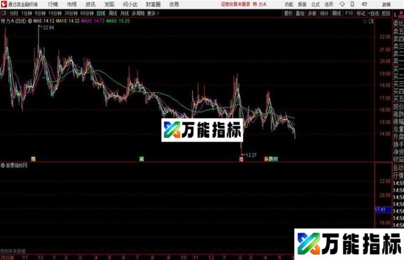 三次冲锋主图通达信公式 源码 K线图 EA-万能指标公式