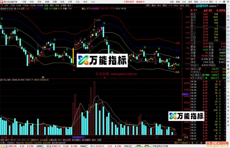 通达信大头主图指标公式源码主图-万能指标公式