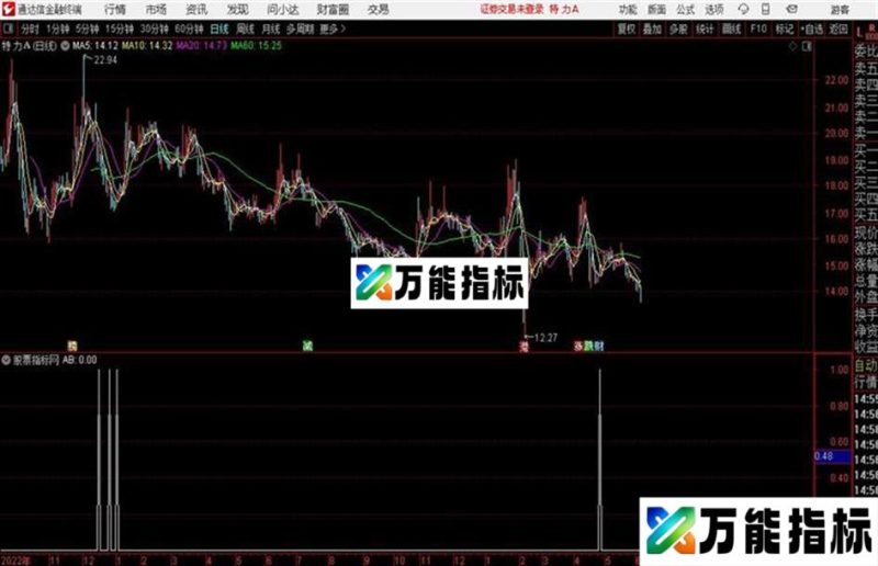 通达信公式急跌反弹 EA-万能指标公式