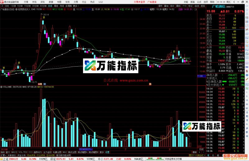 通达信稻壳阴线买入主图指标公式源码主图-万能指标公式