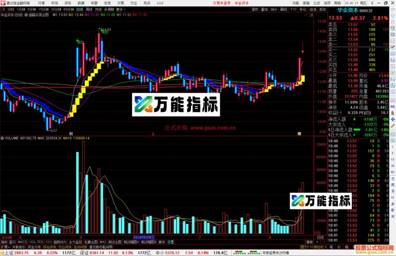 通达信超赢买卖主图指标公式源码主图-万能指标公式