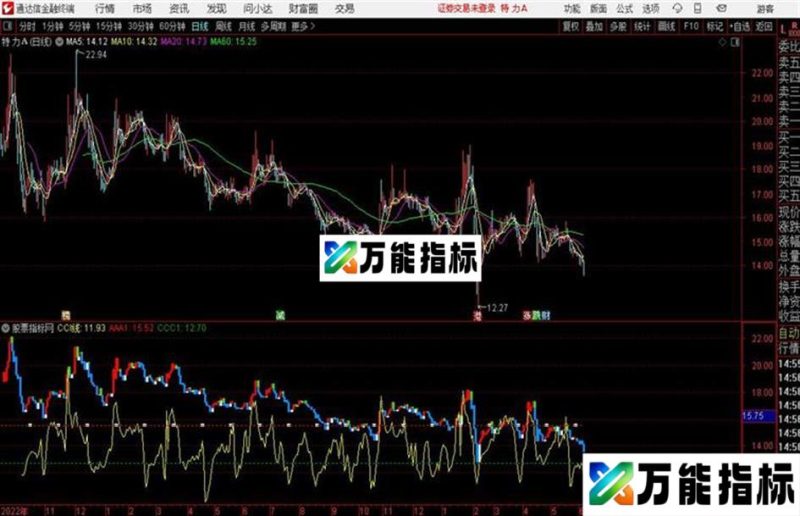 通达信TOW叠加CCI EA-万能指标公式