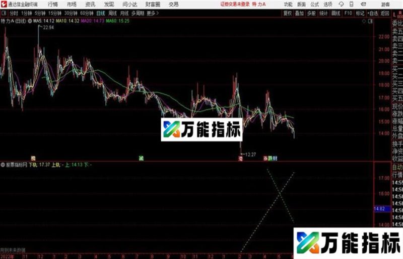 通达信上升下降通道看盘主图 EA-万能指标公式