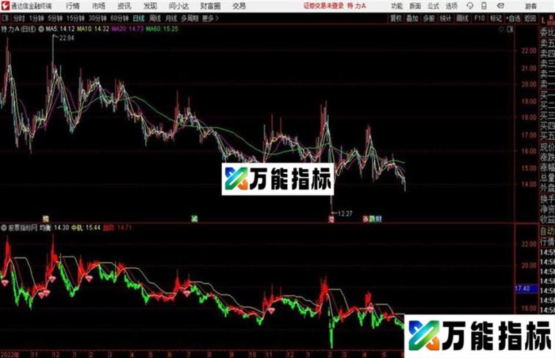 通达信公式红钻追涨主图及 EA-万能指标公式