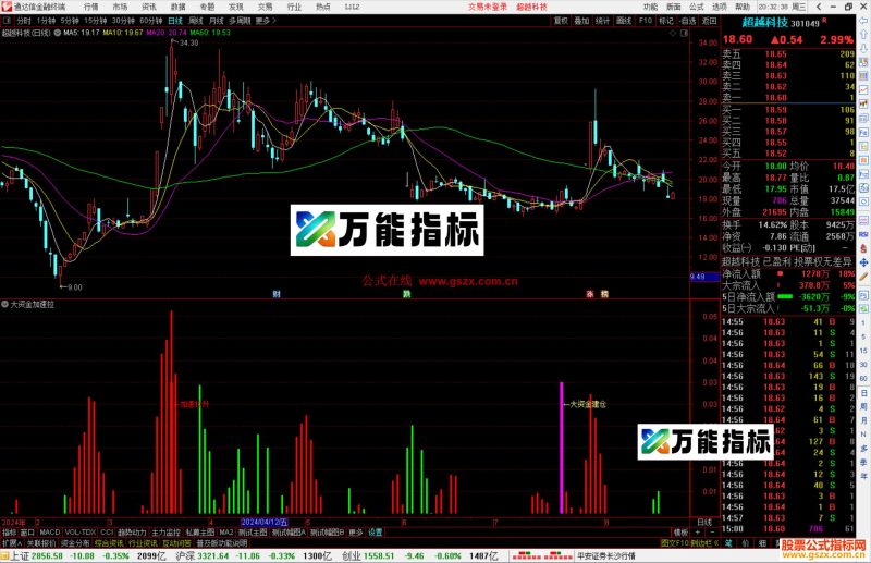 通达信大资金加速拉指标公式源码副图-万能指标公式