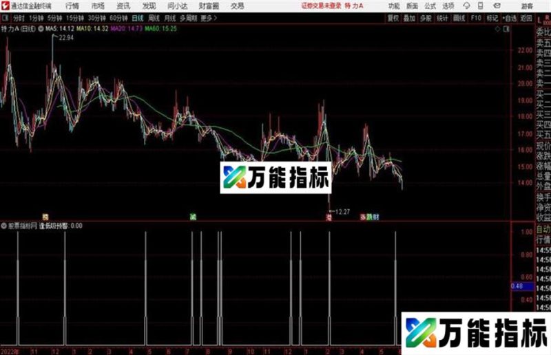 通达信公式逢低吸预警 EA-万能指标公式