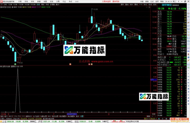 通达信至阴买选股指标公式源码副图-万能指标公式