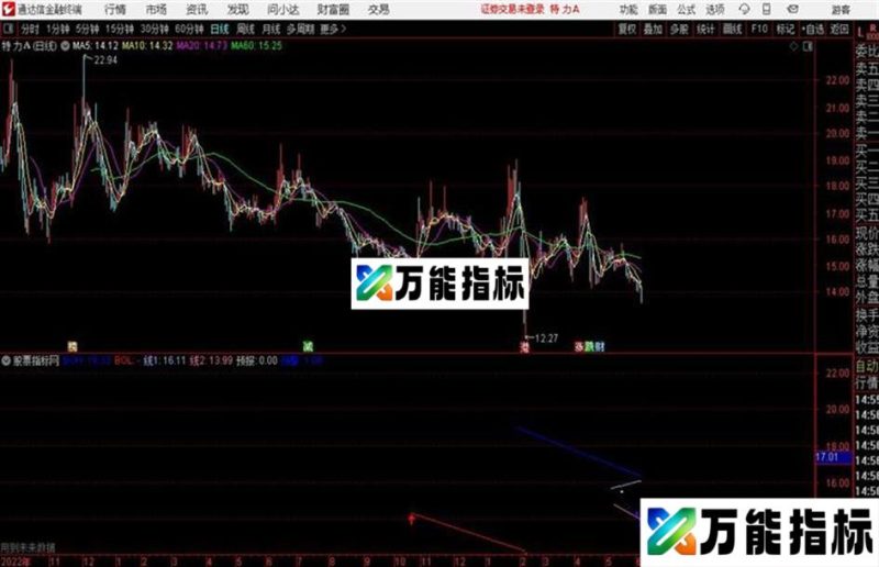完美趋势主图通达信公式 源码 K线图 EA-万能指标公式