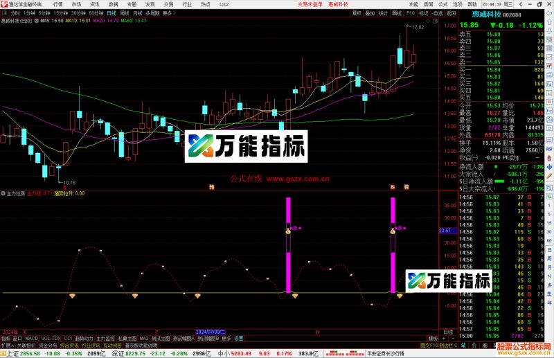 通达信主力拉涨指标公式源码-万能指标公式