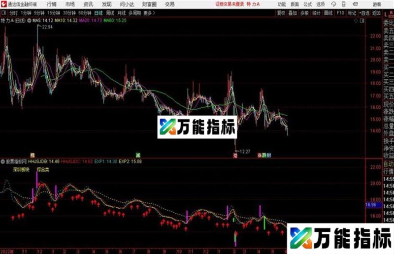 牛市主图通达信公式 源码 K线图 EA-万能指标公式