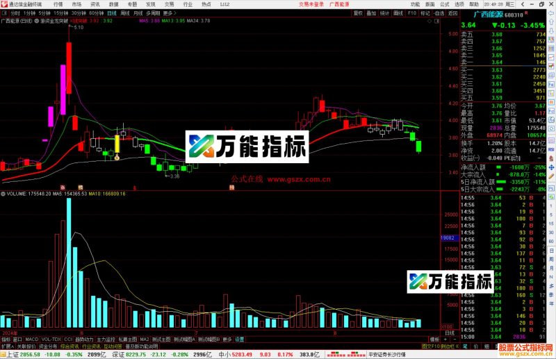 通达信游资金龙突破主图指标公式源码主图-万能指标公式