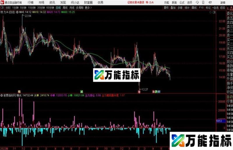通达信公式主力超赢 EA-万能指标公式