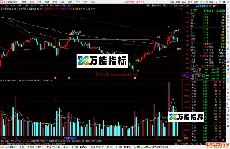通达信庄家筹码成本主图指标公式源码-万能指标公式