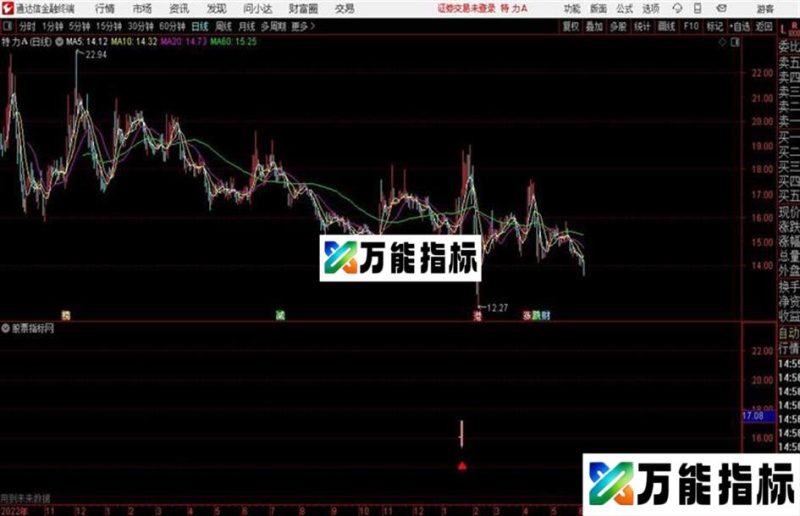 通达信岛形反转主图及 EA-万能指标公式
