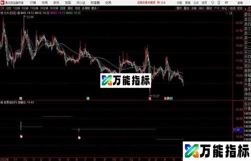 通达信主力挖沟主图及 EA-万能指标公式