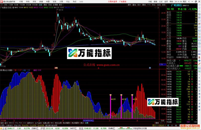 通达信黄钻必杀擒涨停指标公式源码-万能指标公式