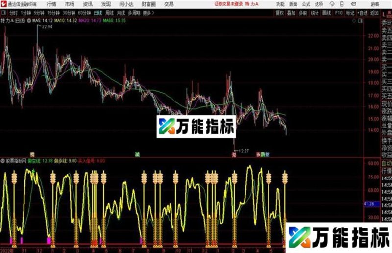 买入信号副图一个有意思的指标送给有缘人 EA-万能指标公式