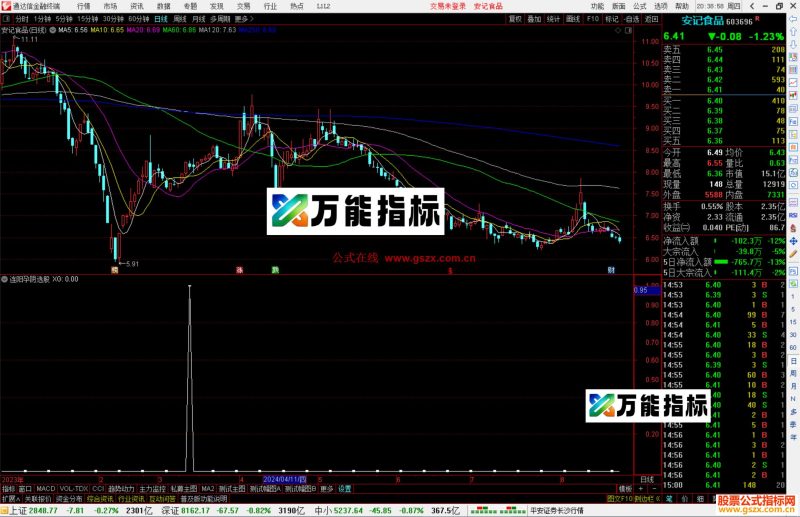 通达信连阳孕阴选股指标公式源码-万能指标公式