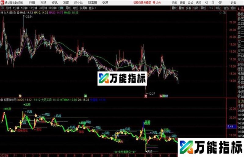 通达信牛长老主图 EA-万能指标公式