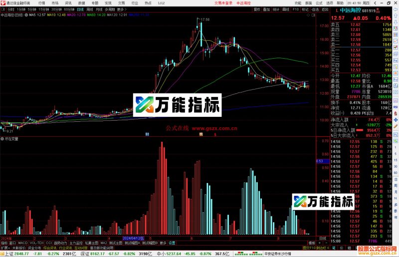 通达信尽在变量指标公式源码副图-万能指标公式
