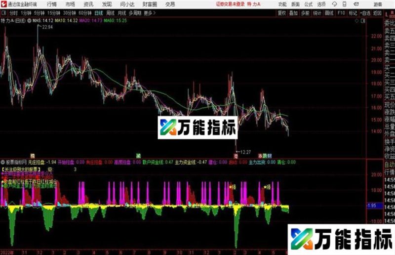 主升通达信公式 源码 K线图 EA-万能指标公式