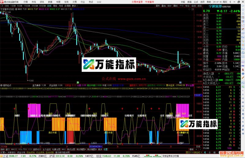 通达信强势起点指标公式源码副图-万能指标公式