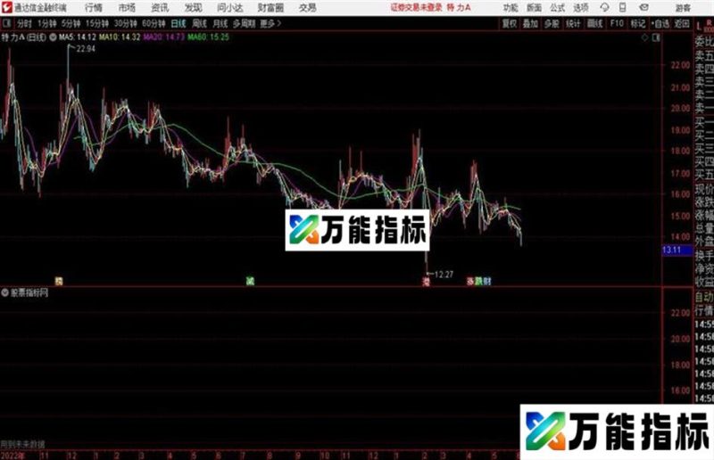 MACD突破下降趋势主图及 EA-万能指标公式