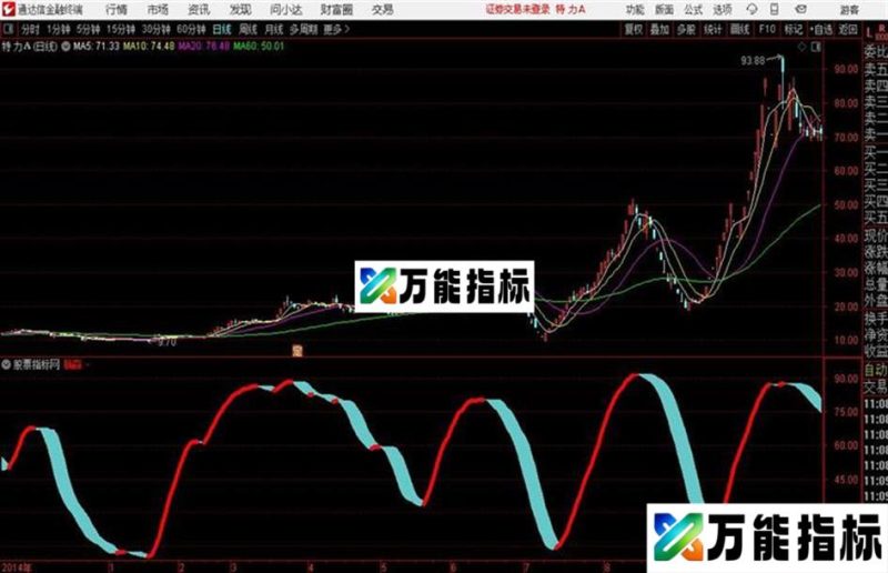 躺赢一个简单公式让你实现低位进场躺赢到高点 EA-万能指标公式