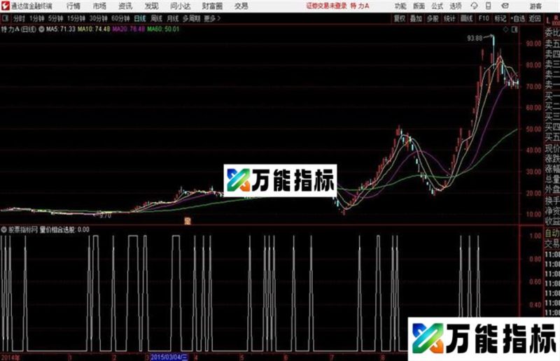 通达信量价相合副图源码 EA-万能指标公式