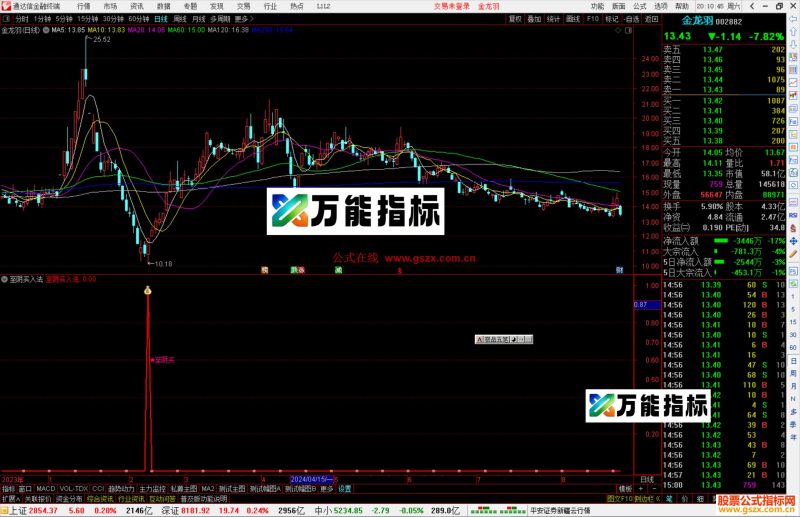 通达信至阴买入法指标公式源码副图-万能指标公式