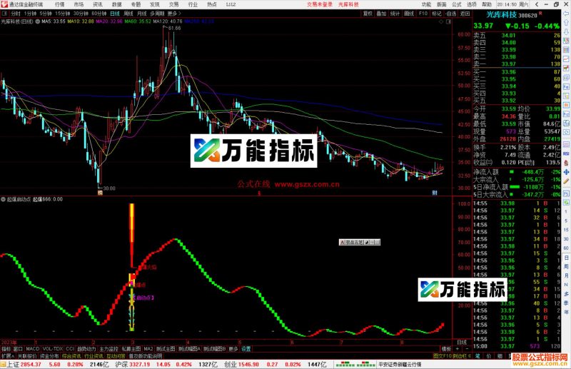 通达信起爆启动点指标公式源码副图-万能指标公式