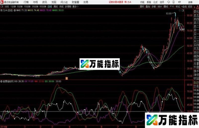通达信金马顺势副图源码 EA-万能指标公式