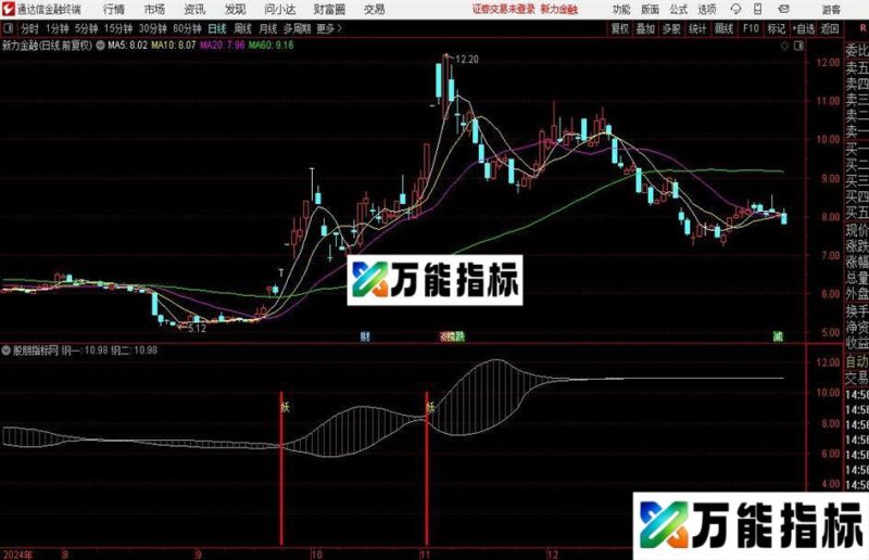 通达信妖网捉妖指标公式 EA-万能指标公式