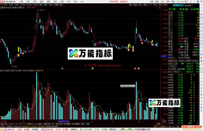 通达信量价寻黑马主图指标公式源码主图-万能指标公式