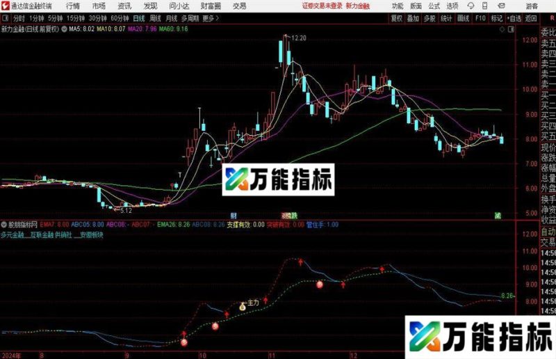 通达信主力痕迹主图指标公式 EA-万能指标公式