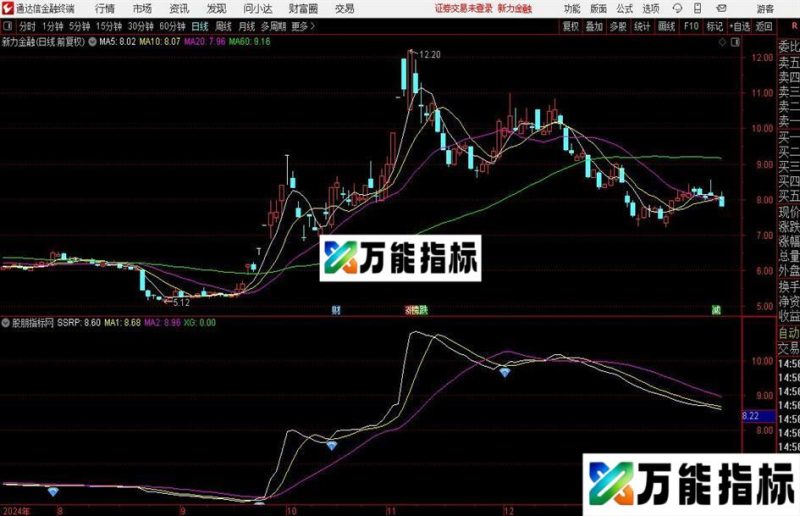通达信钻石筹码线主图指标公式 EA-万能指标公式