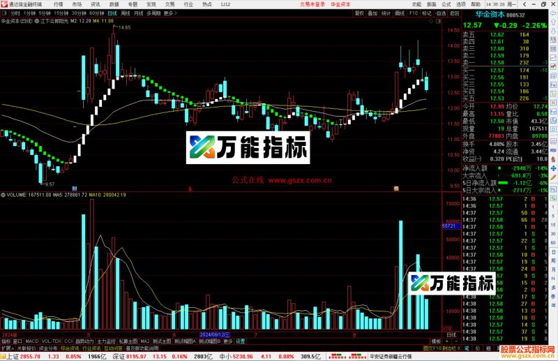 通达信江下云郎阳光主图持股持币源码-万能指标公式