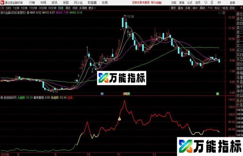 通达信一线乾坤指标公式 EA-万能指标公式