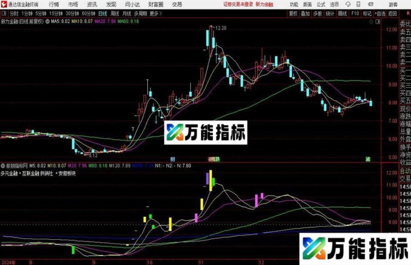 通达信K线深色主图指标公式 EA-万能指标公式