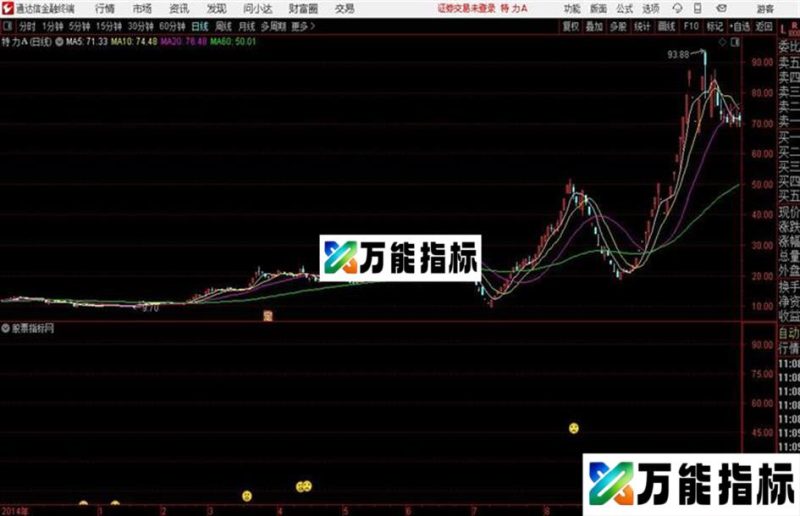 通达信二品操盘主图 EA-万能指标公式