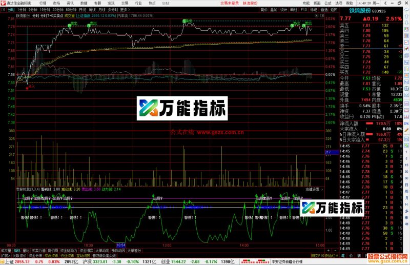 通达信分时T+0买卖点分时主图源码分享-万能指标公式