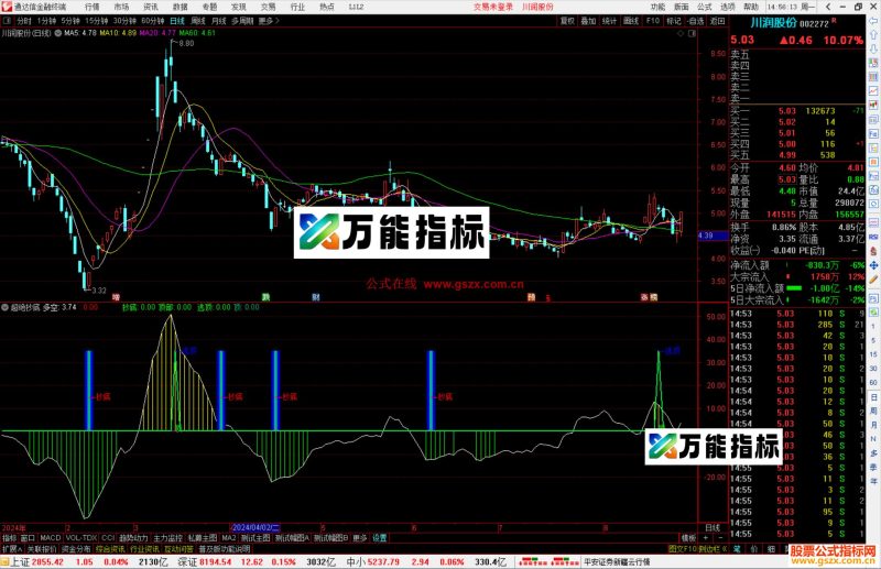 通达信超绝抄底副图指标源码-万能指标公式