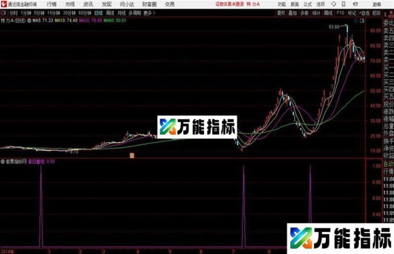 通达信昔日重现 EA-万能指标公式
