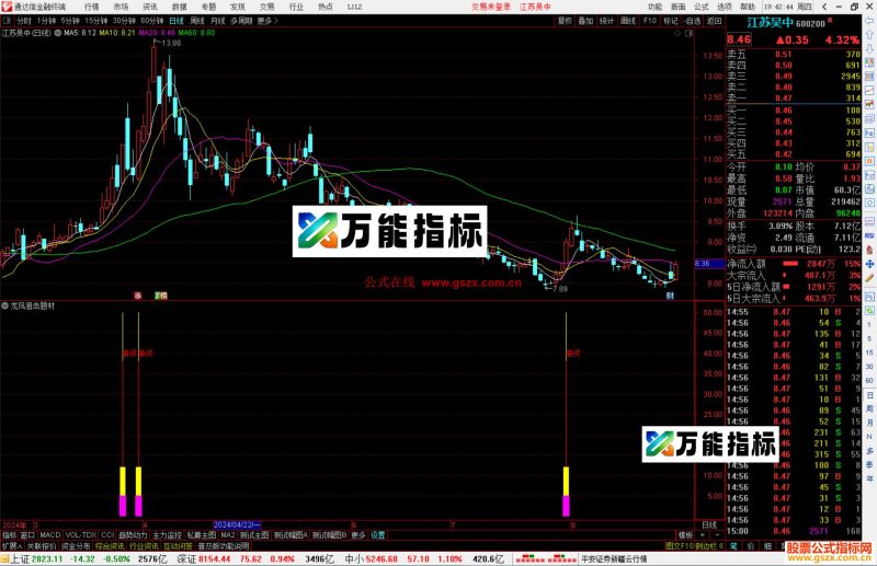 通达信龙凤狙击题材指标公式源码副图-万能指标公式