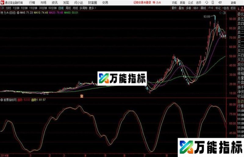 顺势为王通达信公式 源码 K线图 EA-万能指标公式
