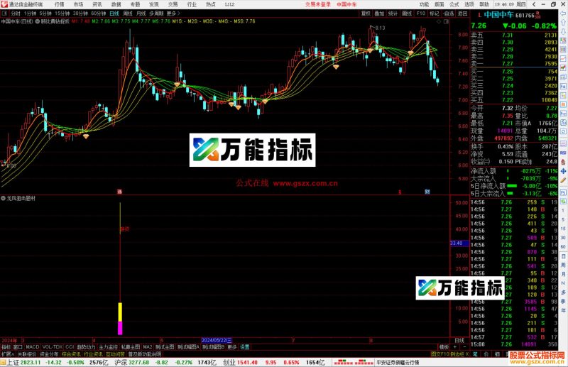 通达信顾比黄钻捉妖主图指标公式源码-万能指标公式