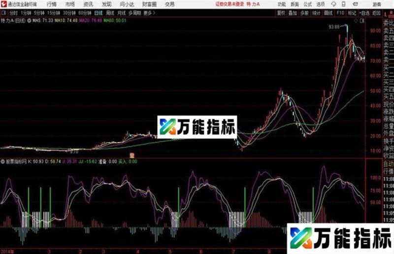 逆鳞千里眼通达信公式 源码 K线图 EA-万能指标公式